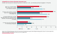 Erleben demokratischer Selbstwirksamkeit im Betrieb in Ost- und Westdeutschland