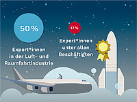 Infografik: 50 Prozent Expert*innen in der Luft- und Raumfahrtbranche