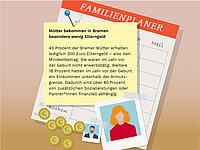 Illustration eines Familienplaners mit einer Notiz zum Elterngeld in Bremen. Daneben liegen Euromünzen sowie Fotos einer Frau und eines Mannes. Die Grafik thematisiert die finanzielle Situation von Müttern nach der Geburt eines Kindes. Text im Bild: „Mütter bekommen in Bremen besonders wenig Elterngeld 43 Prozent der Bremer Mütter erhalten lediglich 300 Euro Elterngeld – also den Mindestbetrag: Sie waren im Jahr vor der Geburt nicht erwerbstätig. Weitere 18 Prozent hatten im Jahr vor der Geburt ein Einkommen unterhalb der Armutsgrenze. Dadurch sind über 60 Prozent von zusätzlichen Sozialleistungen oder Partner*innen finanziell abhängig.“