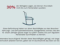 nfografik zum Thema Arbeitsfähigkeit bis zur Rente. 30 Prozent der Befragten sagen, dass sie ihre Arbeit nicht bis zum Rentenalter ausüben können. Die Grafik zeigt einen Schaukelstuhl. Besonders betroffen sind Beschäftigte in Nahrungsmittelindustrie, Gastgewerbe und Bau sowie viele Jüngere.