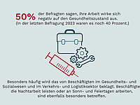 Infografik zur gesundheitlichen Belastung durch Arbeit. 50 Prozent der Befragten sagen, ihre Arbeit wirke sich negativ auf ihre Gesundheit aus. Die Grafik zeigt Symbole für Arbeit, Werkzeuge und eine Spritze. Besonders betroffen sind Beschäftigte in Gesundheitswesen, Sozialwesen sowie Verkehrs- und Logistikberufen.