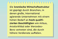 Grafik mit Text auf gelbem Hintergrund: „Die bremische Wirtschaftsstruktur ist geprägt durch Branchen, in denen große, international agierende Unternehmen mit einem hohen Bedarf an hoch qualifizierten Beschäftigten wie Airbus, ArcelorMittal oder Mercedes-Benz vertreten sind, die durch höhere Verdienste auffallen.“